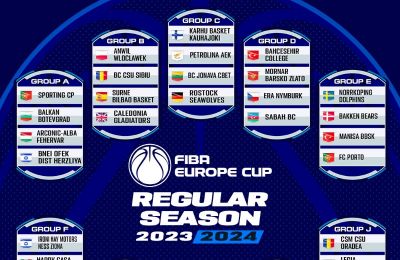 FIBA Europe Cup: Οι αντίπαλοι της ΑΕΚ και του Κεραυνού