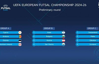 Οι αντίπαλοι της Κύπρου στο UEFA Futsal EURO 2026